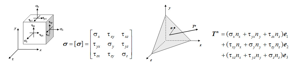 Theory-of-Elasticity-and-Plasticity